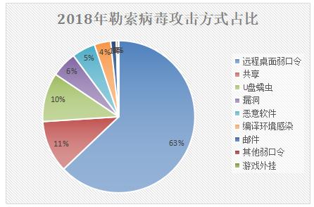 360安全卫士勒索病毒,360安全卫士处理勒索病毒