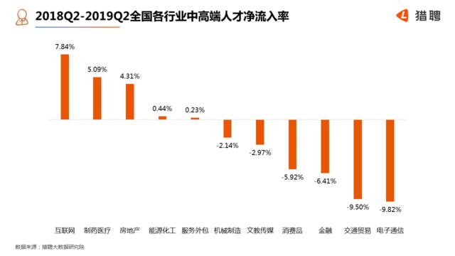 猎聘给的薪资是综合薪资,猎聘薪资