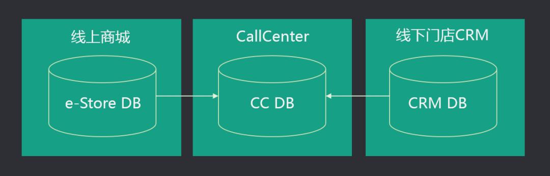 你家的中台是有效建设还是过度设计？看完该有答案了