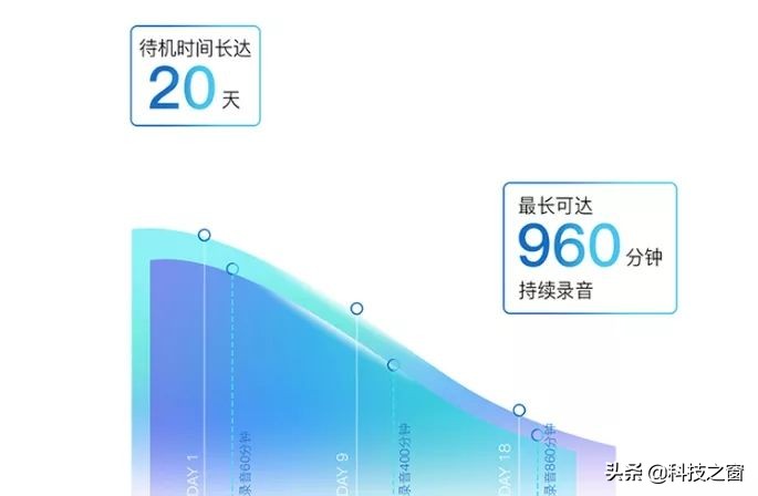 鍗庝负濡備綍鑻辨眽浜掕瘧,鍗庝负鍚屽０浼犺瘧鏃ヨ
