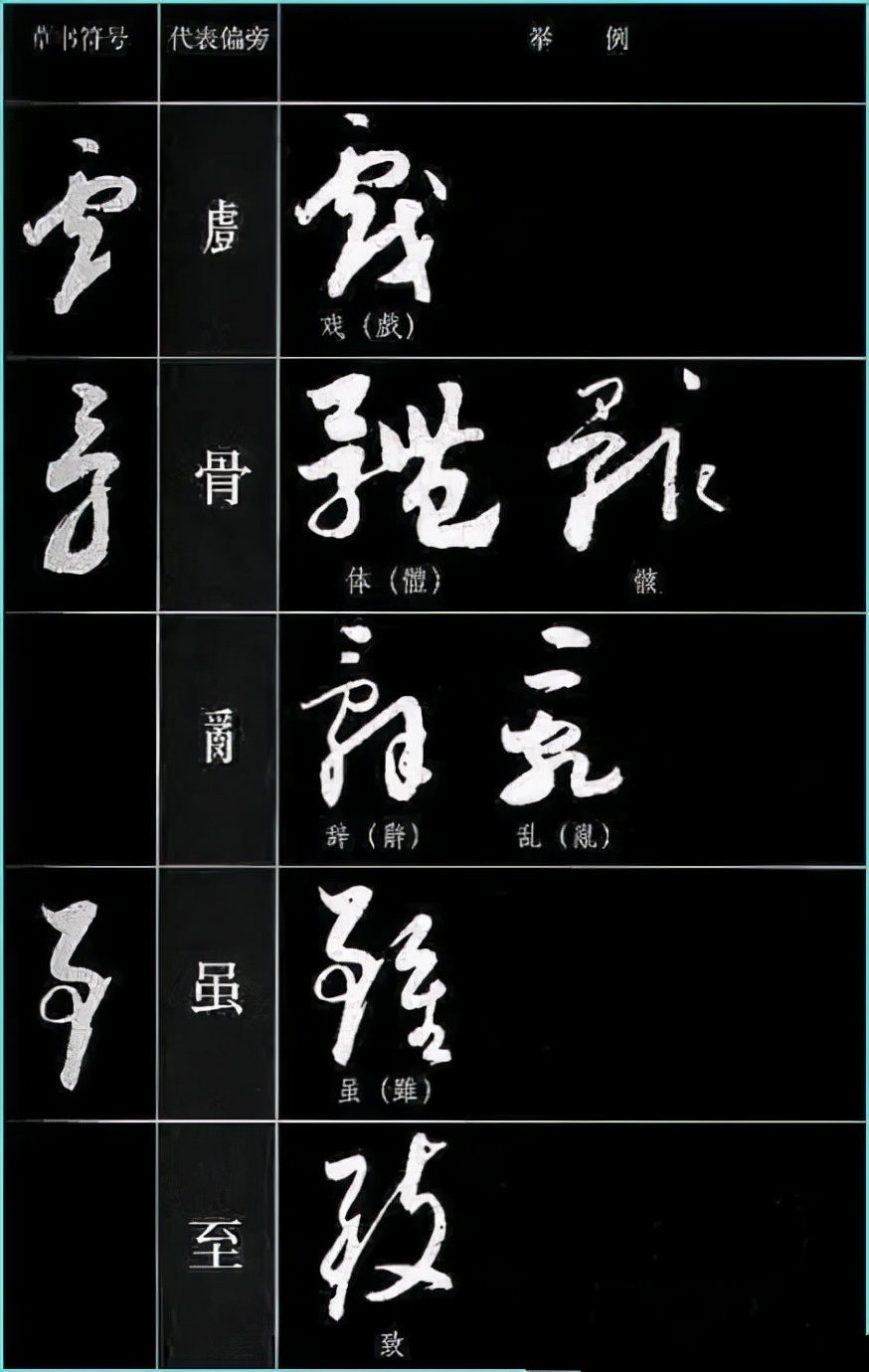 草书基本符号大全学草书必备,草书结构技巧讲解