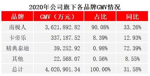 即将品牌升级以更有温度的南极电商，聘这位女性85后任董秘兼副总