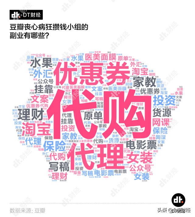 理财青年人,理财青年实录副业