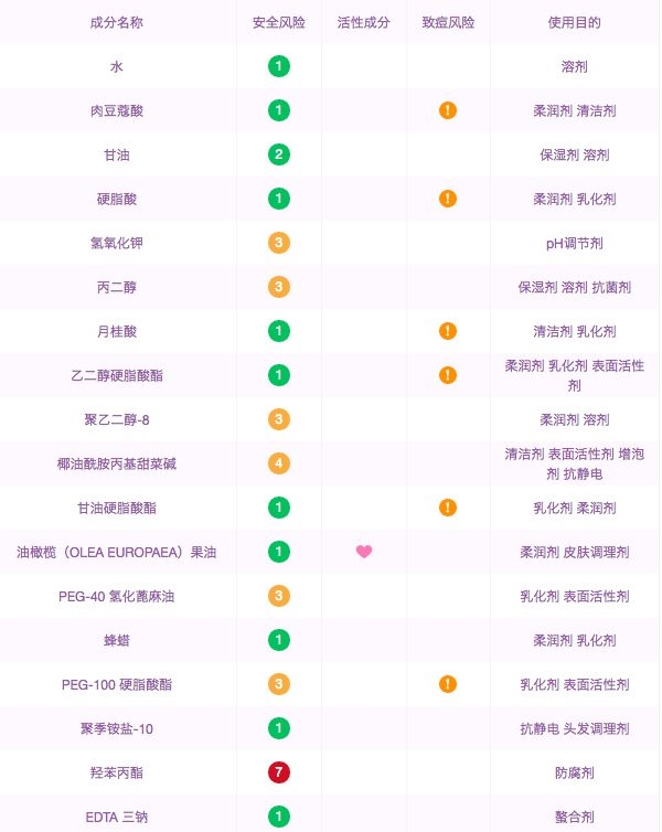 韩国十大网红美妆,国内爆红的韩妆
