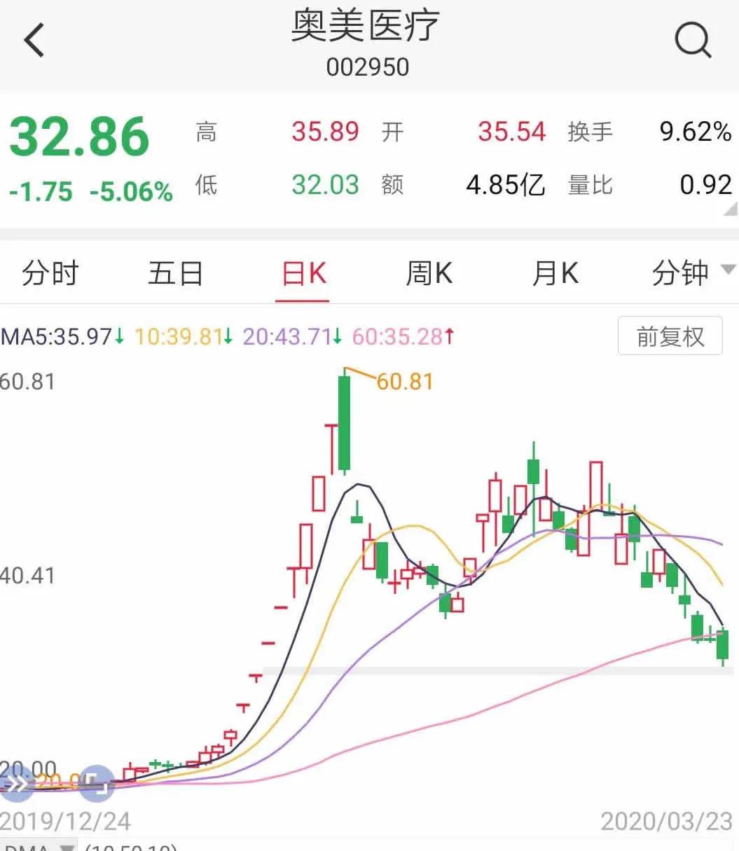 口罩价格大跳水,口罩价格跌了