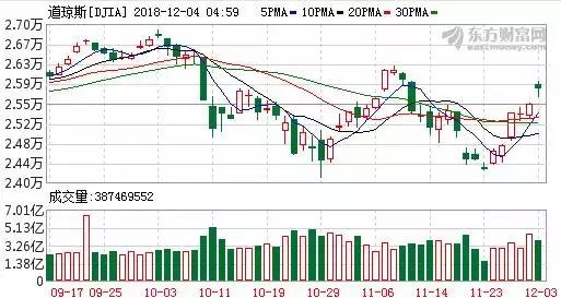 隔夜外盘大涨意味什么,新浪股票今日行情