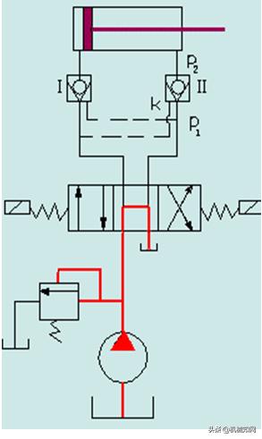 泵车液压系统各个油路详解,泵车电气液压系统的组成与调试