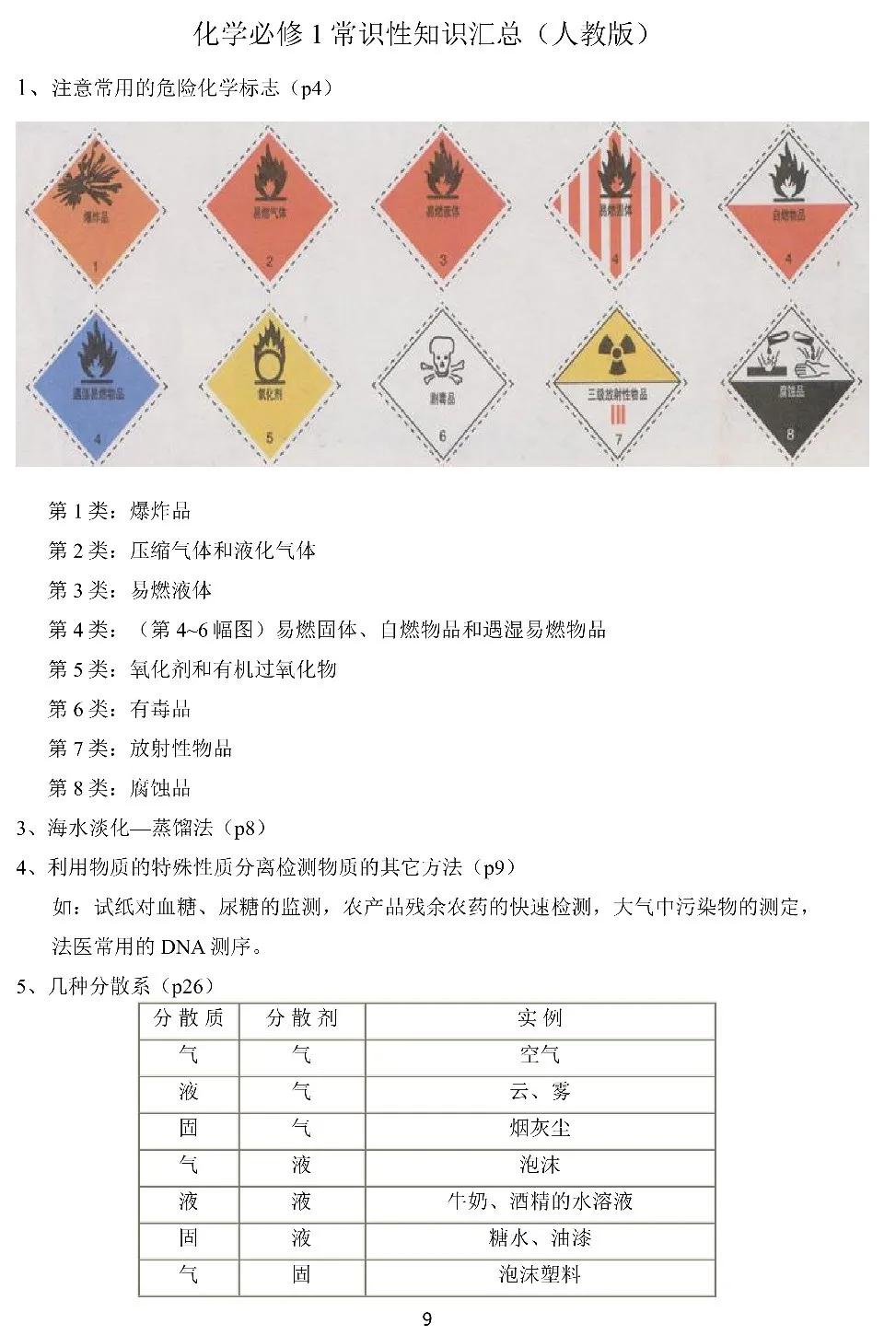 高中化学教材知识点汇总电子版,高中化学教材重点知识梳理