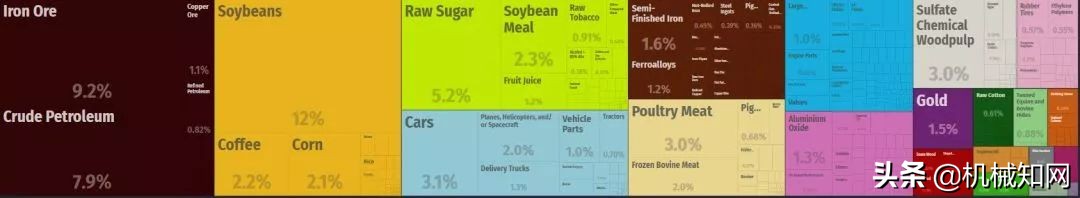 巴西工业为什么落后,巴西制造业不强的原因