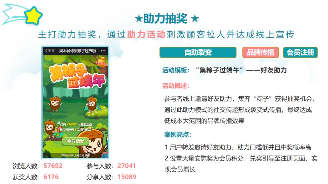 线上裂变母婴店营销策略及方案,母婴店如何营销拓客引流