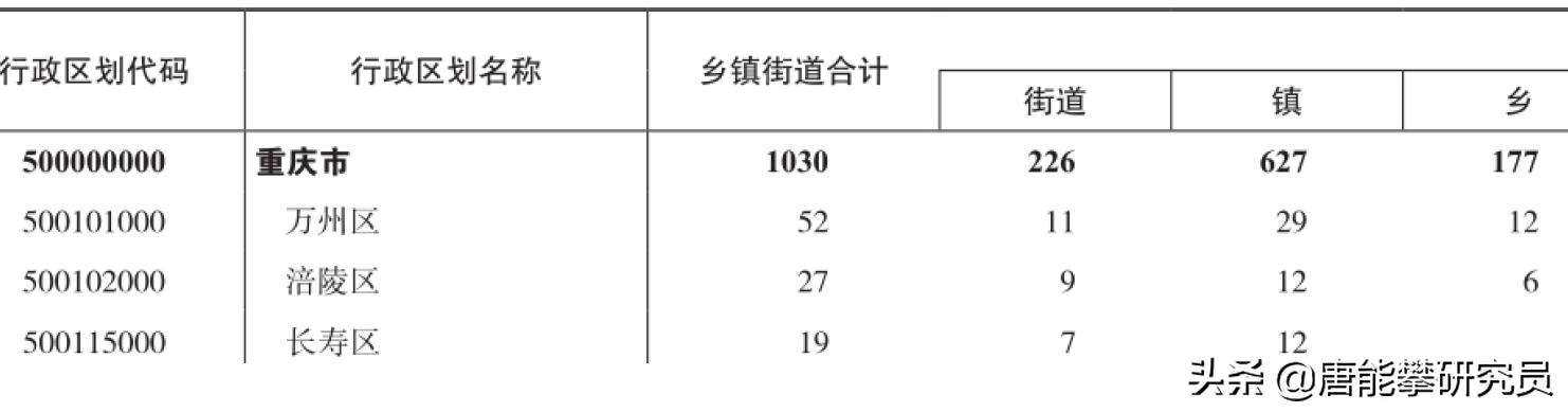 涪陵区和重庆市哪个发展潜力大,涪陵和主城差距
