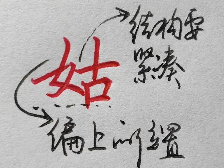 干货10个常用偏旁部首的行楷写法,行书所有偏旁部首写法和技巧视频