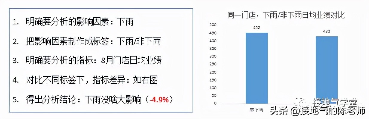 抖音作品数据分析合集,excel数据分析表合集