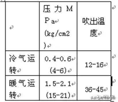 空调的安装和维修常见故障,新版空调器常见故障实修演练
