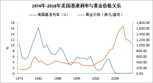 如何进行黄金实物投资,投资黄金哪个方法最赚钱