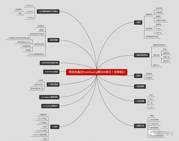 零成本一个月赚3万的成功案例,零成本赚钱的案例