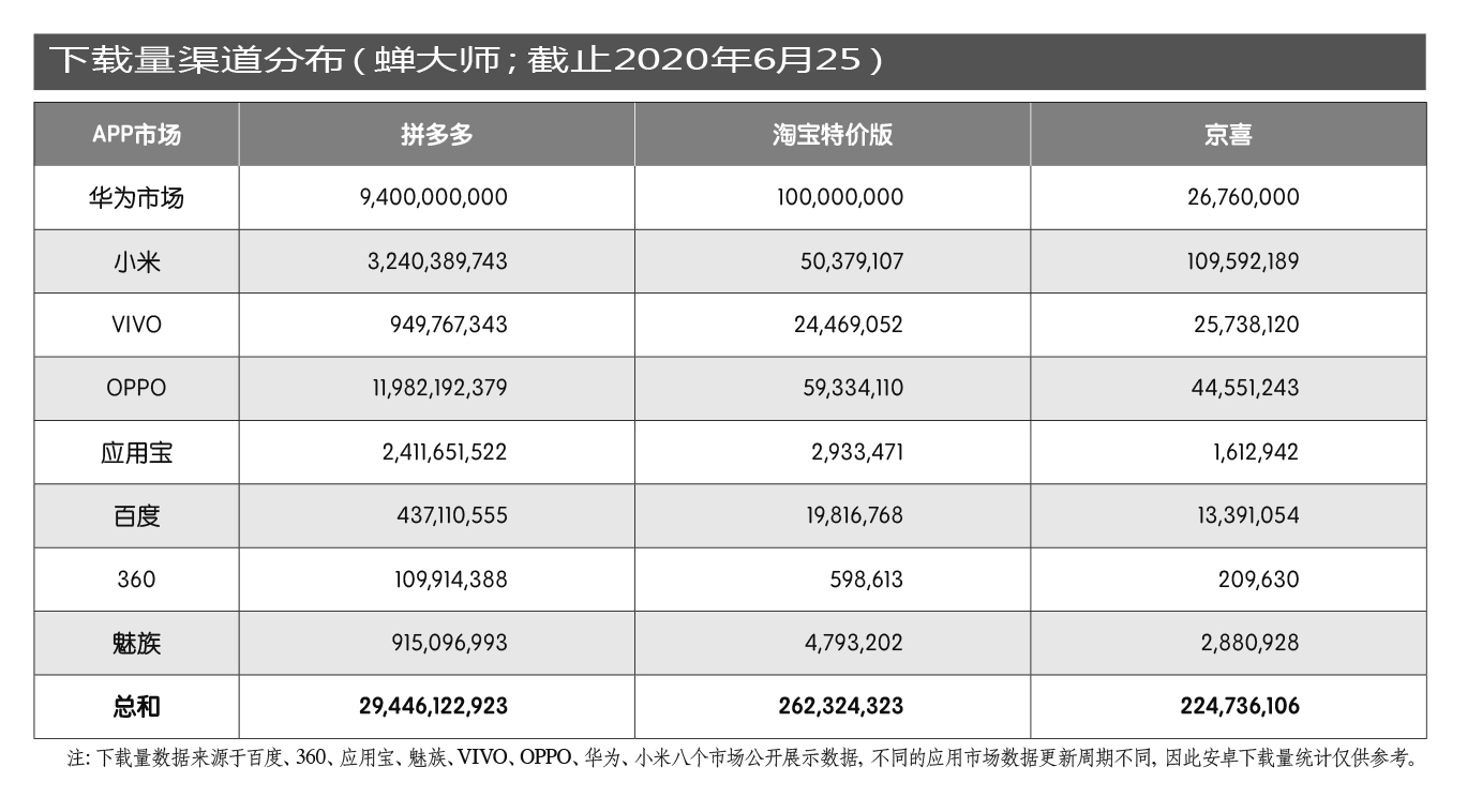 拼多多新物流开发,拼多多新物流