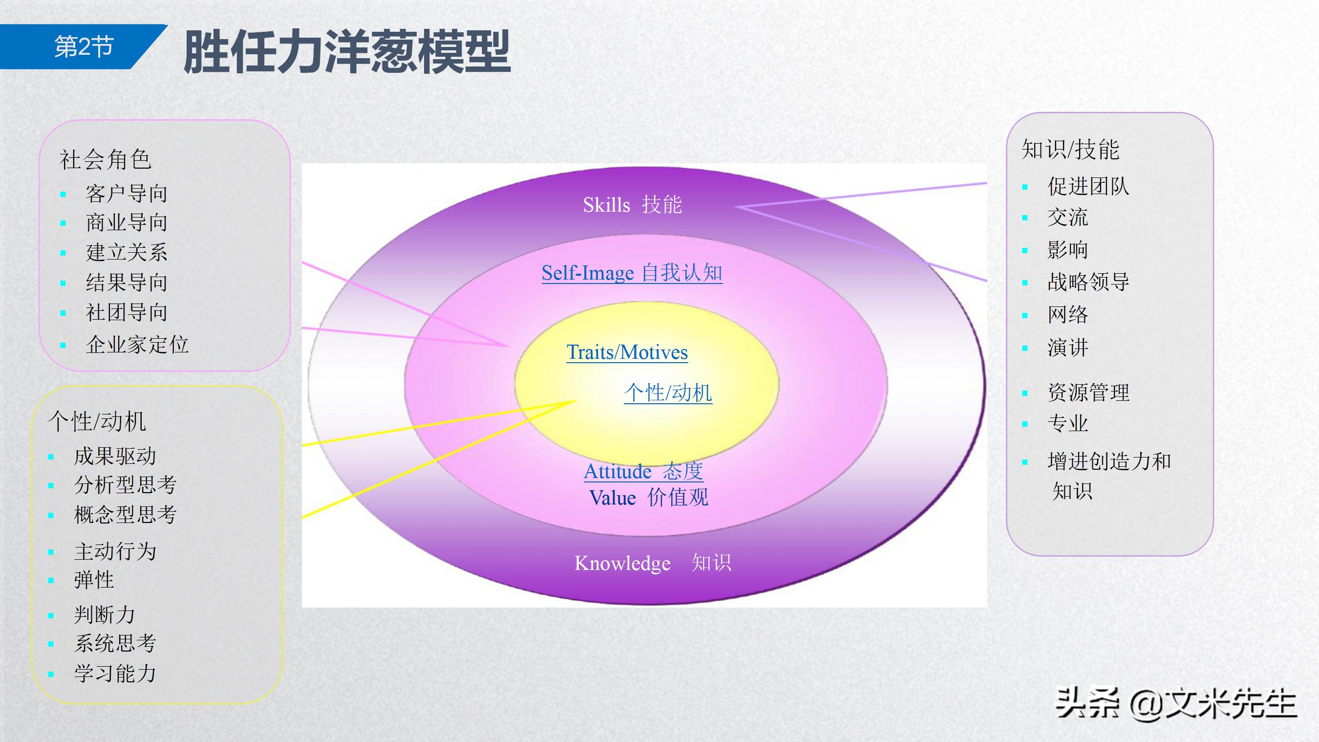 手把手教你胜任能力模型,岗位胜任力模型怎么做