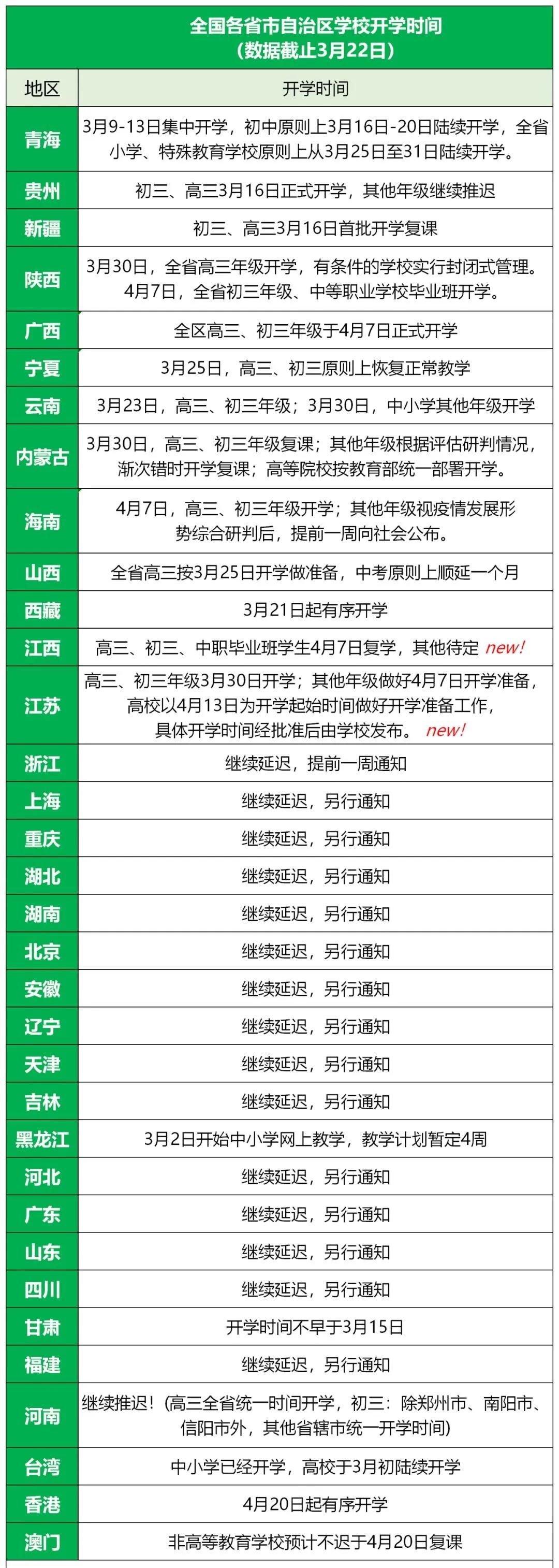 14个省的开学时间定了！不好好上网课的孩子开学要露馅了