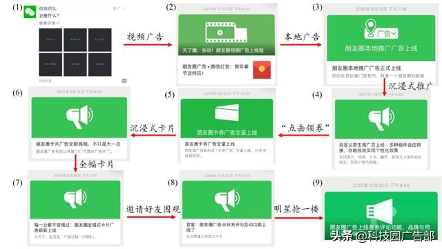 微信朋友圈广告推广方案怎么写好,微信朋友圈广告推广技巧