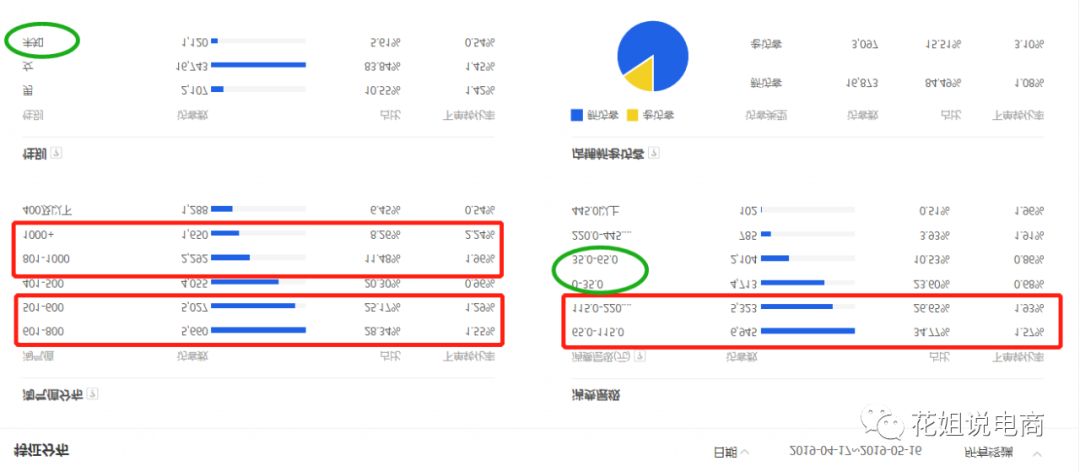 拼多多直通车关键词出价与溢价,直通车关键词出价低人群高溢价