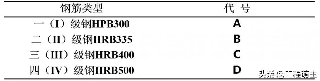 建筑工程识图入门总结之图文解读,建筑工程识图基本原理和方法