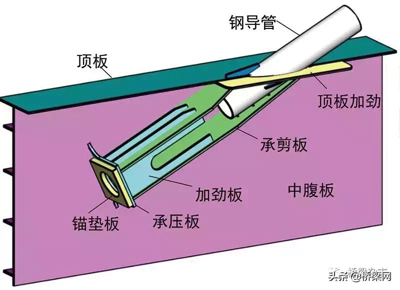 南京长江五桥的施工单位,南京五桥安装全过程