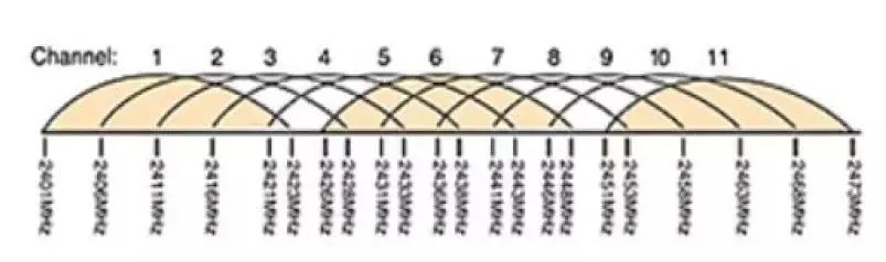 网工实际应用,商业无线ap组网教程