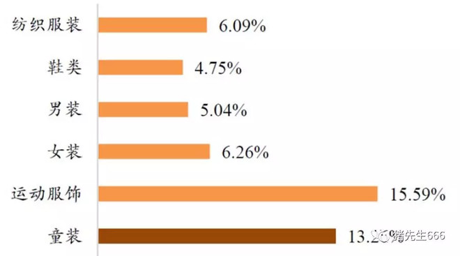森马服饰股票投资资本化率,森马服饰股票代码是
