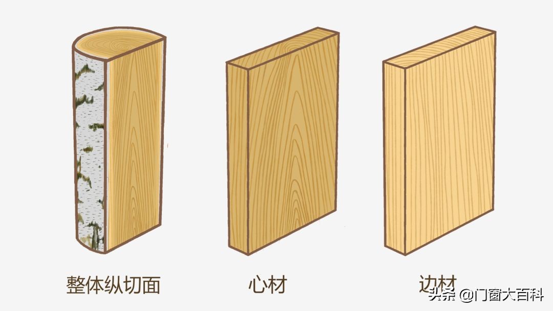 刺猬紫檀与黑檀哪个木材做家具好,中高端家具木材产地都在北美吗
