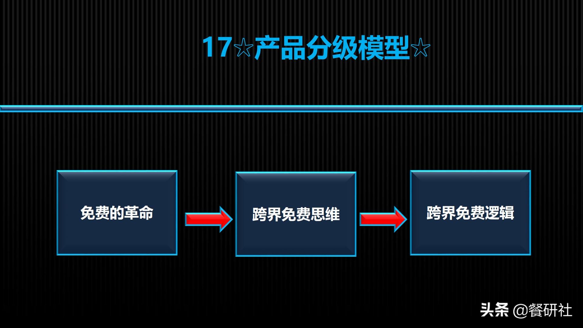 实用营销模型,营销模型60个模型汇总