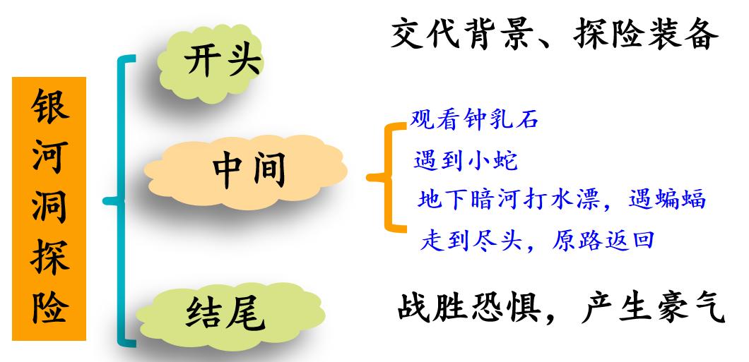 部编版五年级语文神奇探险之旅,习作神奇的探险之旅部编版五年级
