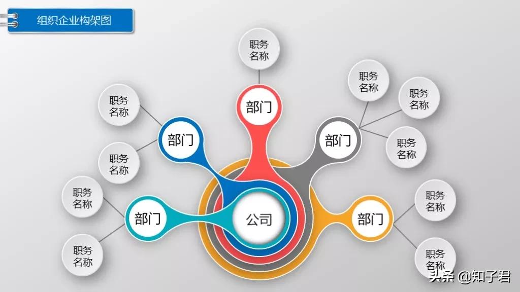如何用ppt快速制作较多策划架构图,公司策划架构图制作ppt