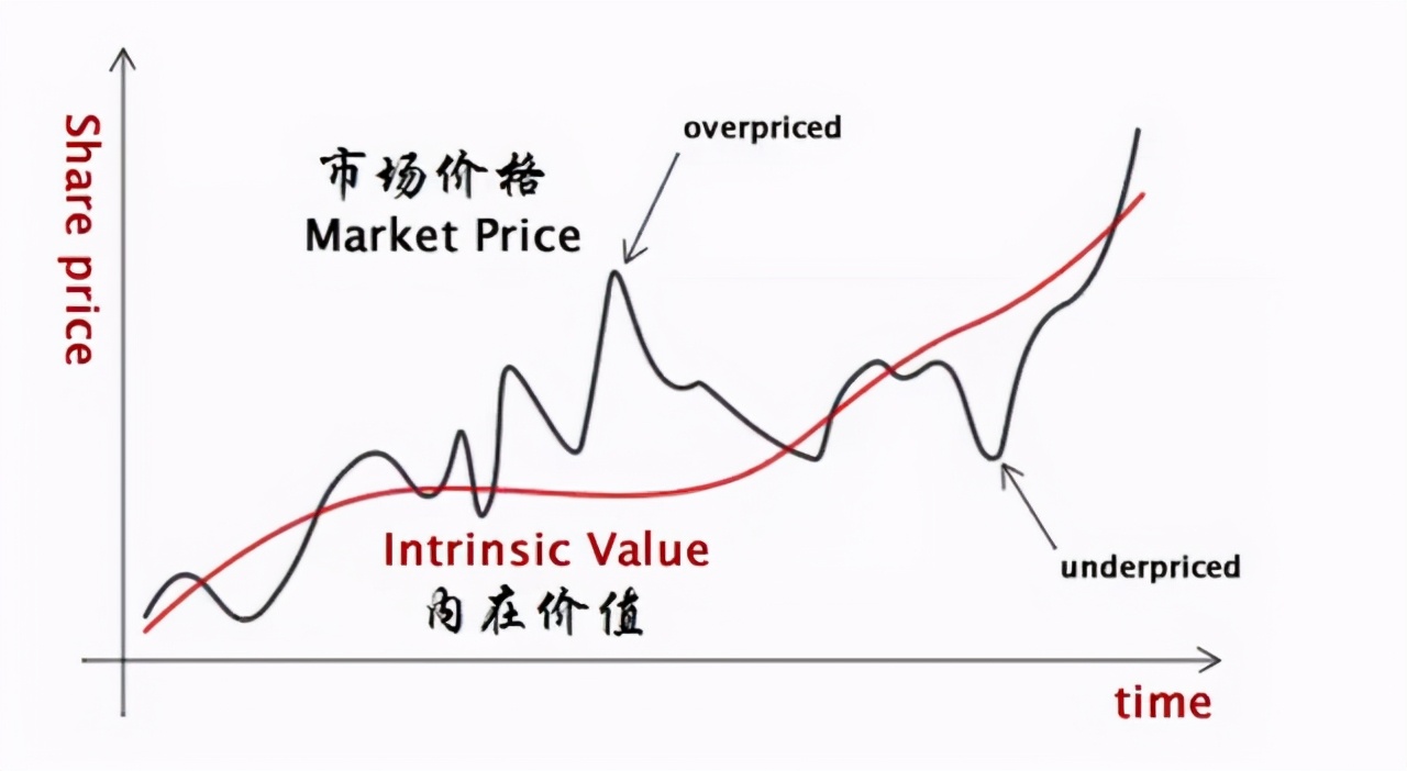 人力资源总监梁满升：公司价值的估值方法