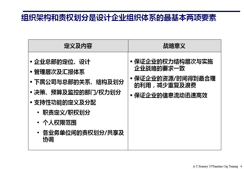 策划架构ppt要怎么讲,策划架构图如何制作ppt不要模板