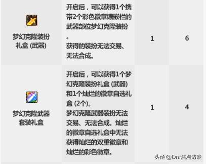 dnf国庆节礼包2019花篮,dnf一套国庆节礼包几个花篮凭证