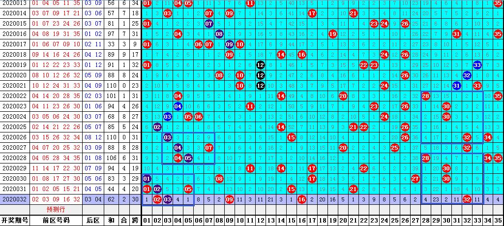 惊人的经典图形再现！老彩民可以用4胆拖31码64元中一等奖！