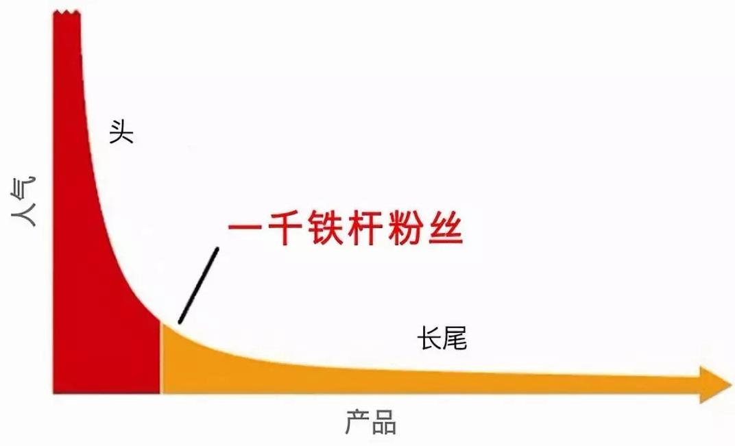 创业如何从0赚到1000万,普通人如何创业一年赚300亿