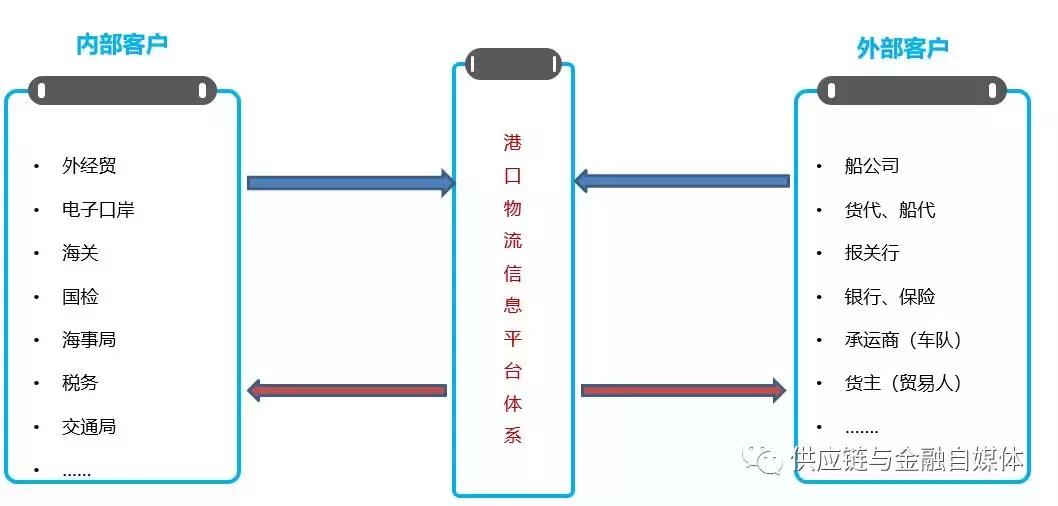 一个年产超190亿吨货量的空白市场，我有个大胆的想法……