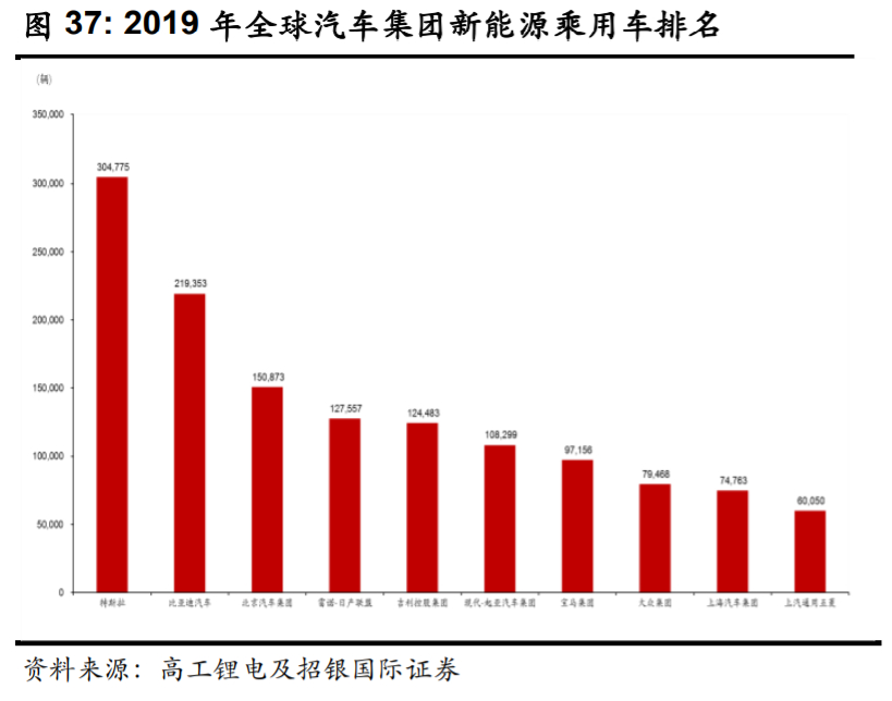 比亚迪逆袭之路告诉我们什么,比亚迪最新解析