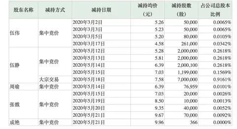 董事长前妻套现近1亿！搭上“淘宝一姐”薇娅暴涨的它“翻车”了