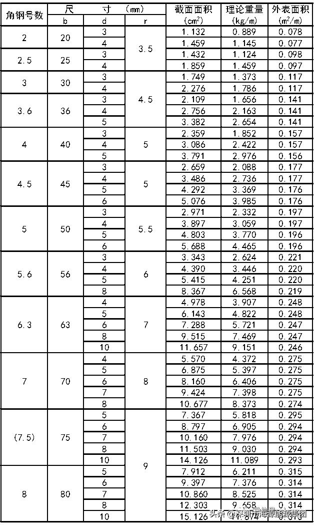 建筑电气验收规范2004,建筑电气验收重点检查