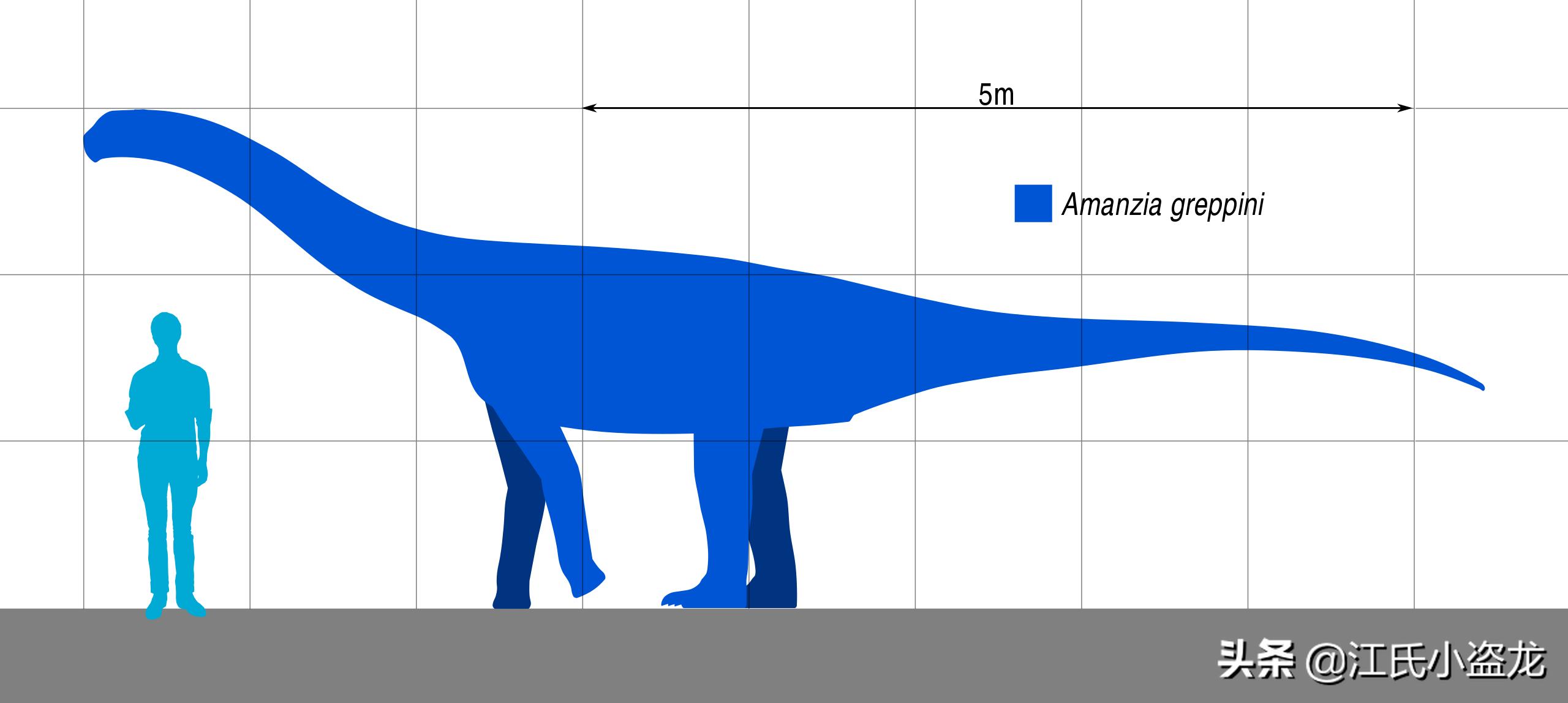 古生物时代有多少种恐龙,人类已经发现了多少恐龙种类