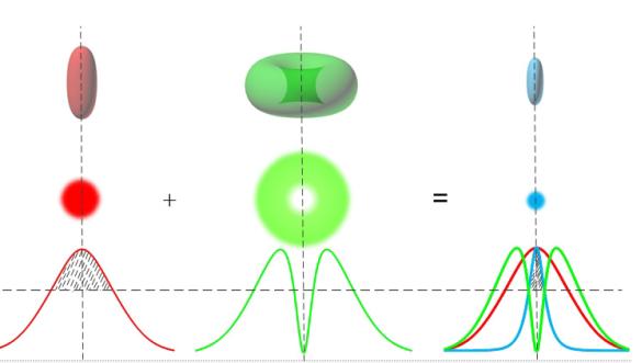 大数据技术之数据存储技术,大数据如何存储和处理海量数据