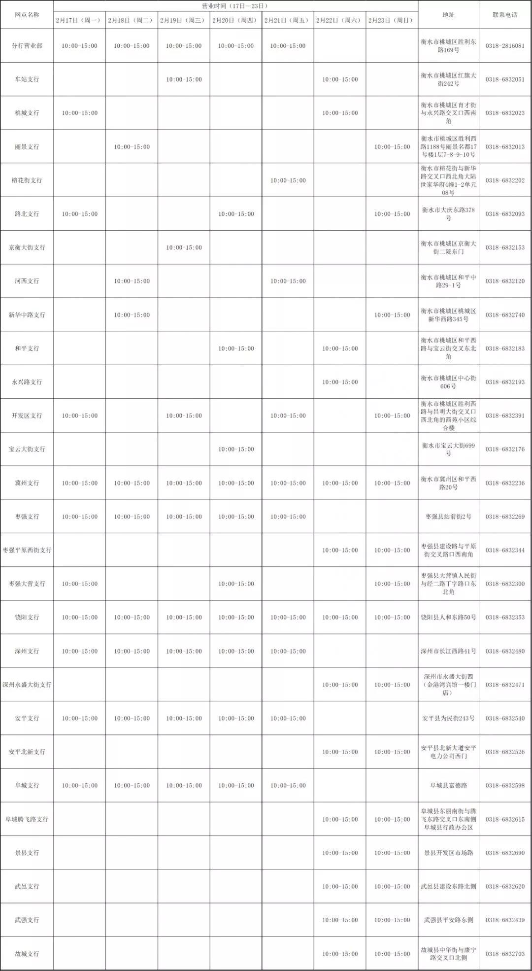 疫情过后沧州银行哪天能营业,疫情期间各大银行工作时间