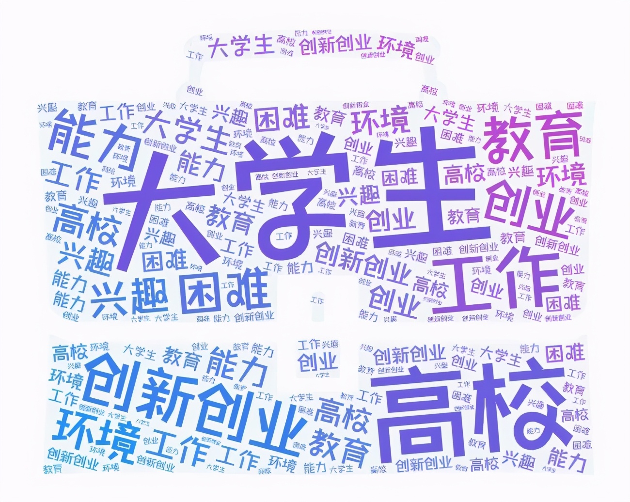 提升大学生就业能力的创新点,提高大学生的创业思维