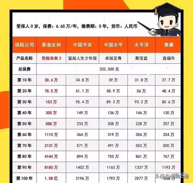 香港友邦年金险现金价值,内地友邦年金险怎么样