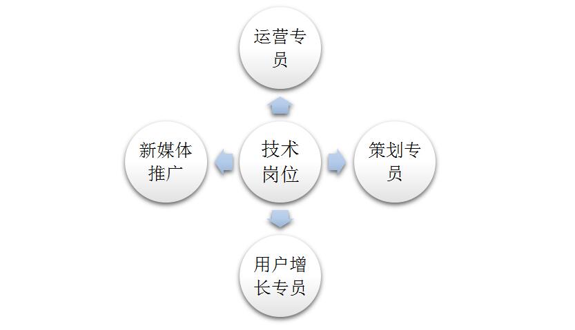 短视频运营入门新媒体,新媒体运营从入门到精通出版时间