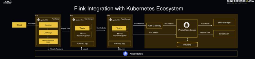 FlinkForwardAsia2019|总结和展望（附PPT）