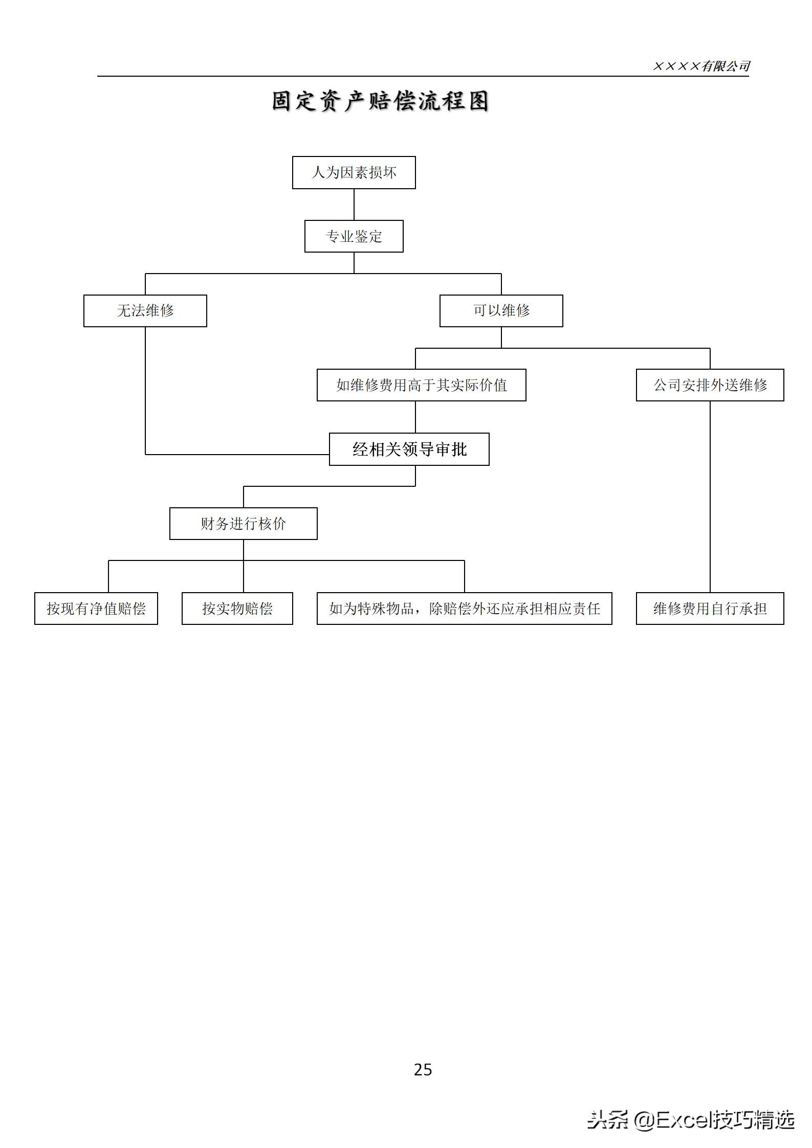 固定资产管理流程和技巧,企业固定资产管理制度及流程
